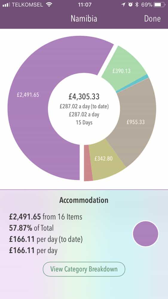 Accommodation travel costs in Namibia in Trail Wallet app