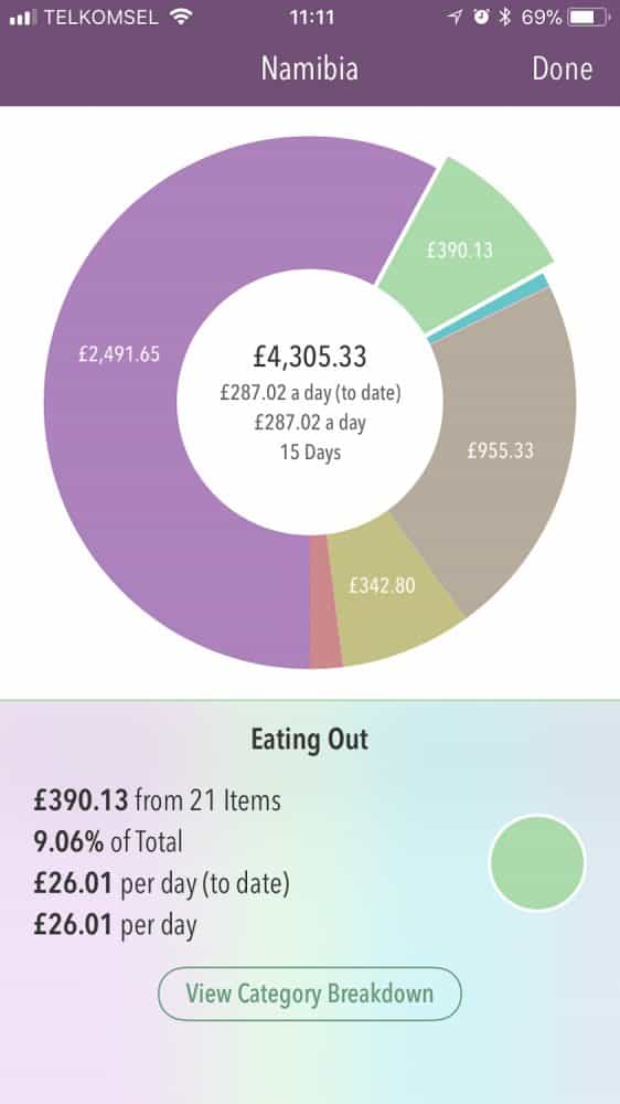 Accommodation travel costs in Namibia in Trail Wallet app