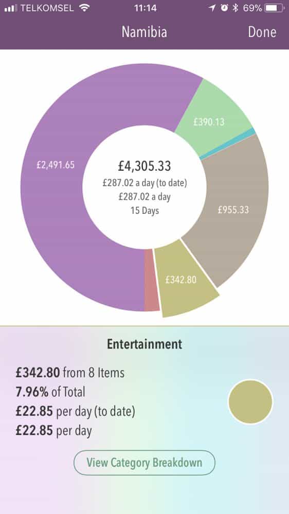 Entertainment costs in Namibia in Trail Wallet app