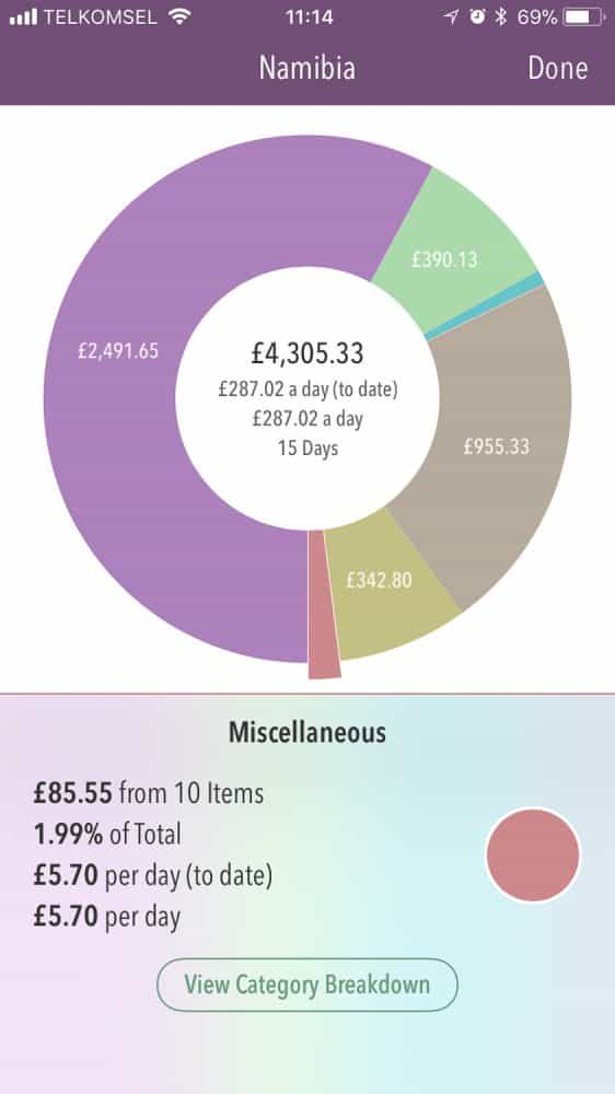 Miscellaneous Namibia travel expenses in Trail Wallet app