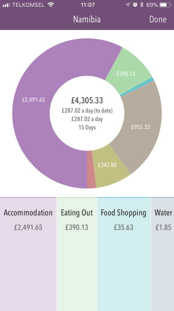 Our Namibia budget pie chart in Trail Wallet app