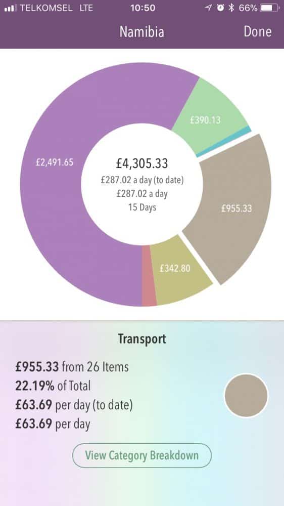 Our Namibia transport budget in Trail Wallet app