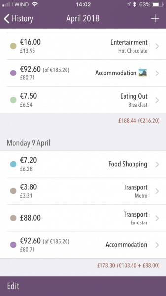 Trail Wallet app showing costs of two nights/one day in Paris