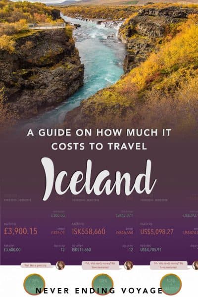 Iceland has a reputation for being crazy expensive. Is it? Here's our budget breakdown of our Iceland trip to so you know exactly how much you'll need. #iceland #icelandbudget #icelandtravel #budgettravel