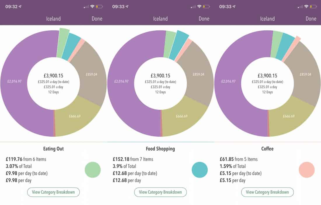 Iceland food costs shown in Trail Wallet app