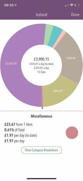 Iceland travel budget miscellaneous costs shown in Trail Wallet app