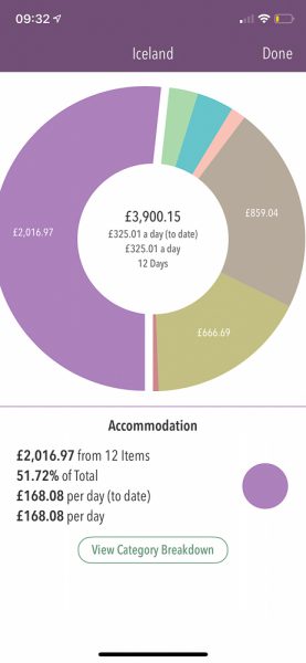 Iceland travel budget accommodation costs shown in Trail Wallet app