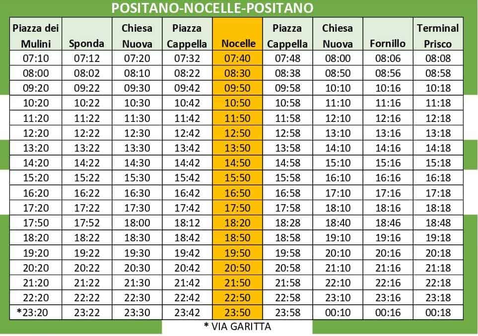 Mobility Amalfi bus schedule between Nocelle and Positano from 11 July - 30 September 2020