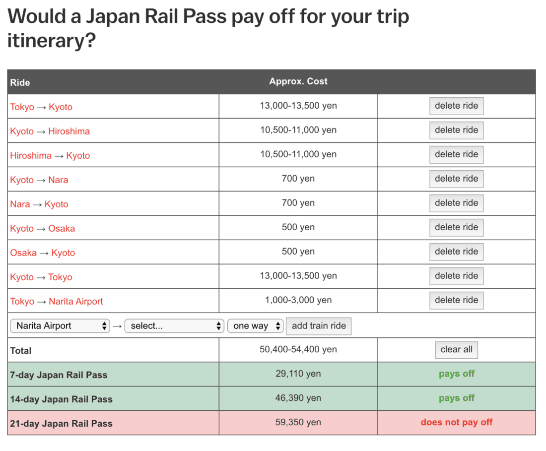 Japan Rail Pass costs and savings for Tokyo to Kyoto itinerary