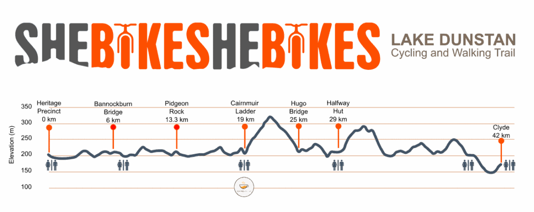 Lake Dunstan Cycle Trail Elevation Map