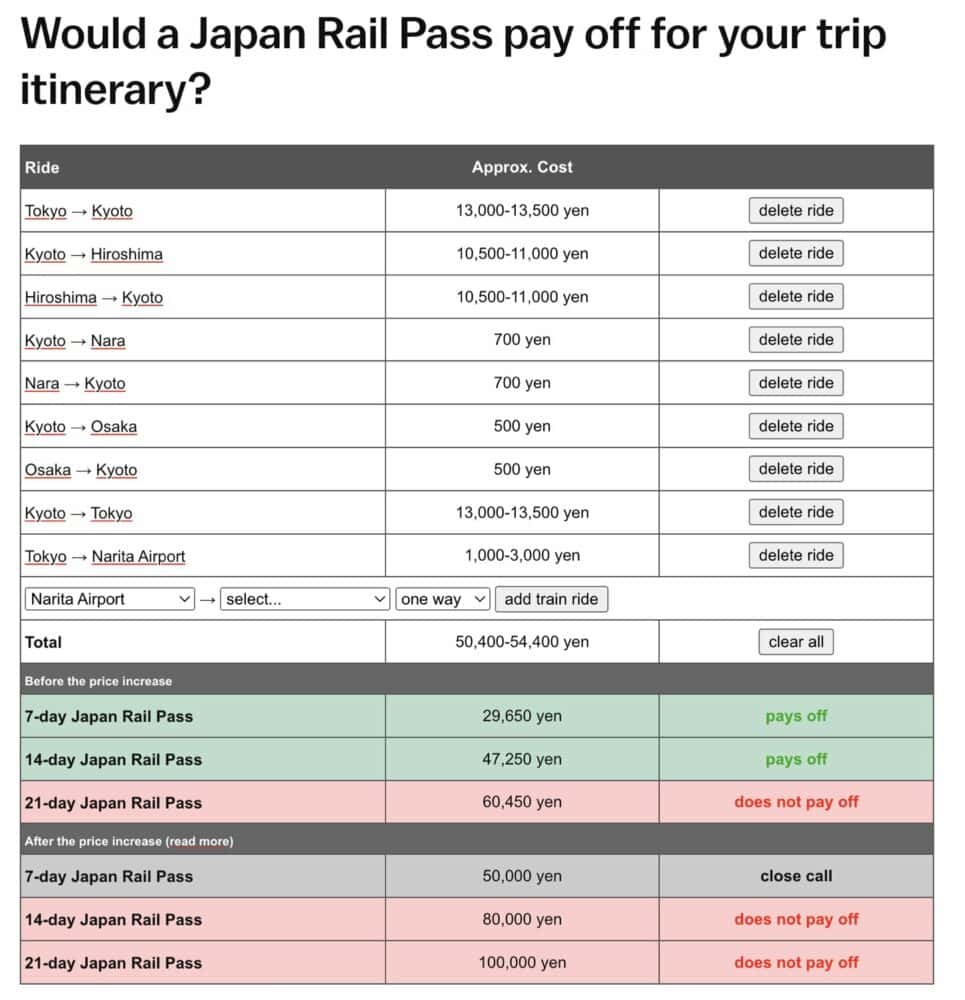 Japan Rail Pass costs and savings for Tokyo to Kyoto itinerary