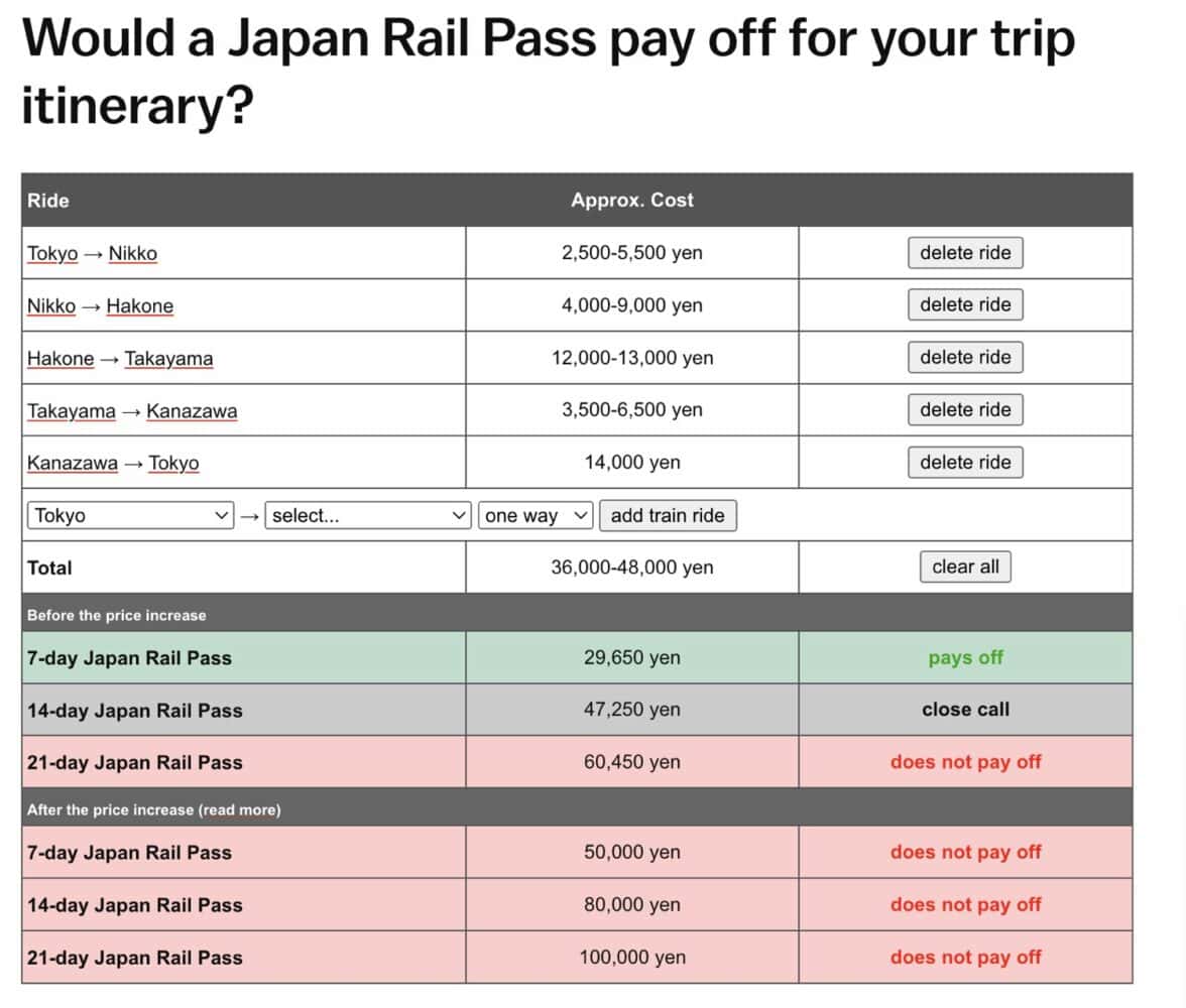 A Japan Rail Pass calculator can be used to see if a Japan Rail Pass is worth it since the price increases.
